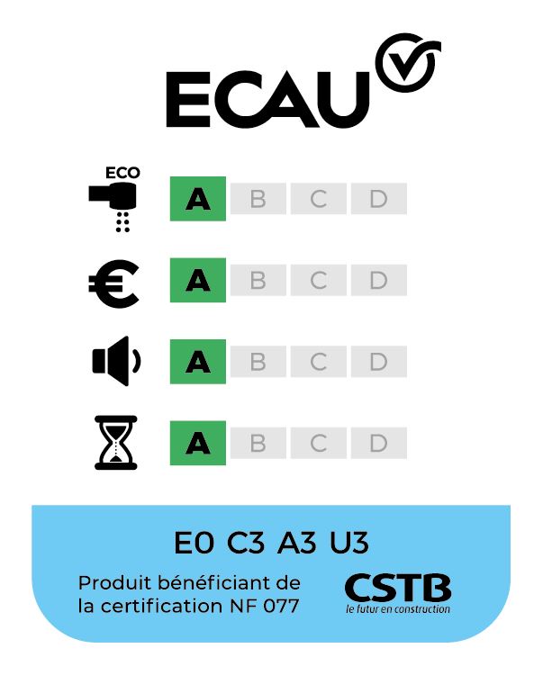 classement NF ECAU : E0 C3 A3 U3